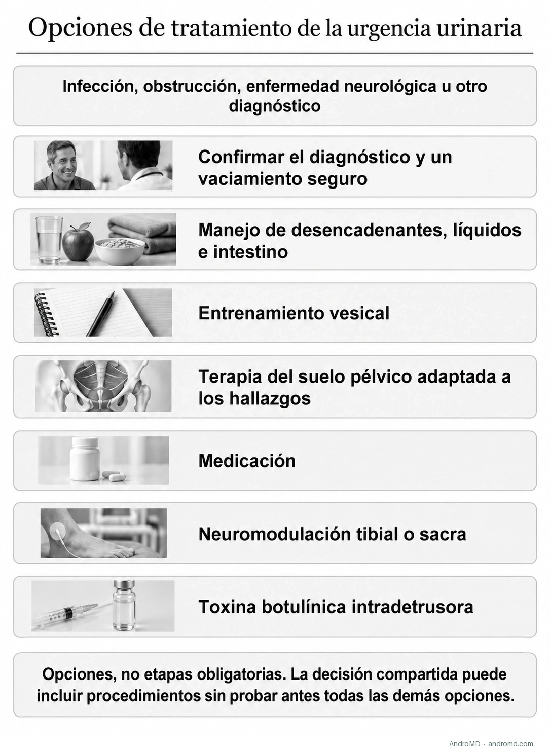 Opciones de tratamiento de la urgencia urinaria