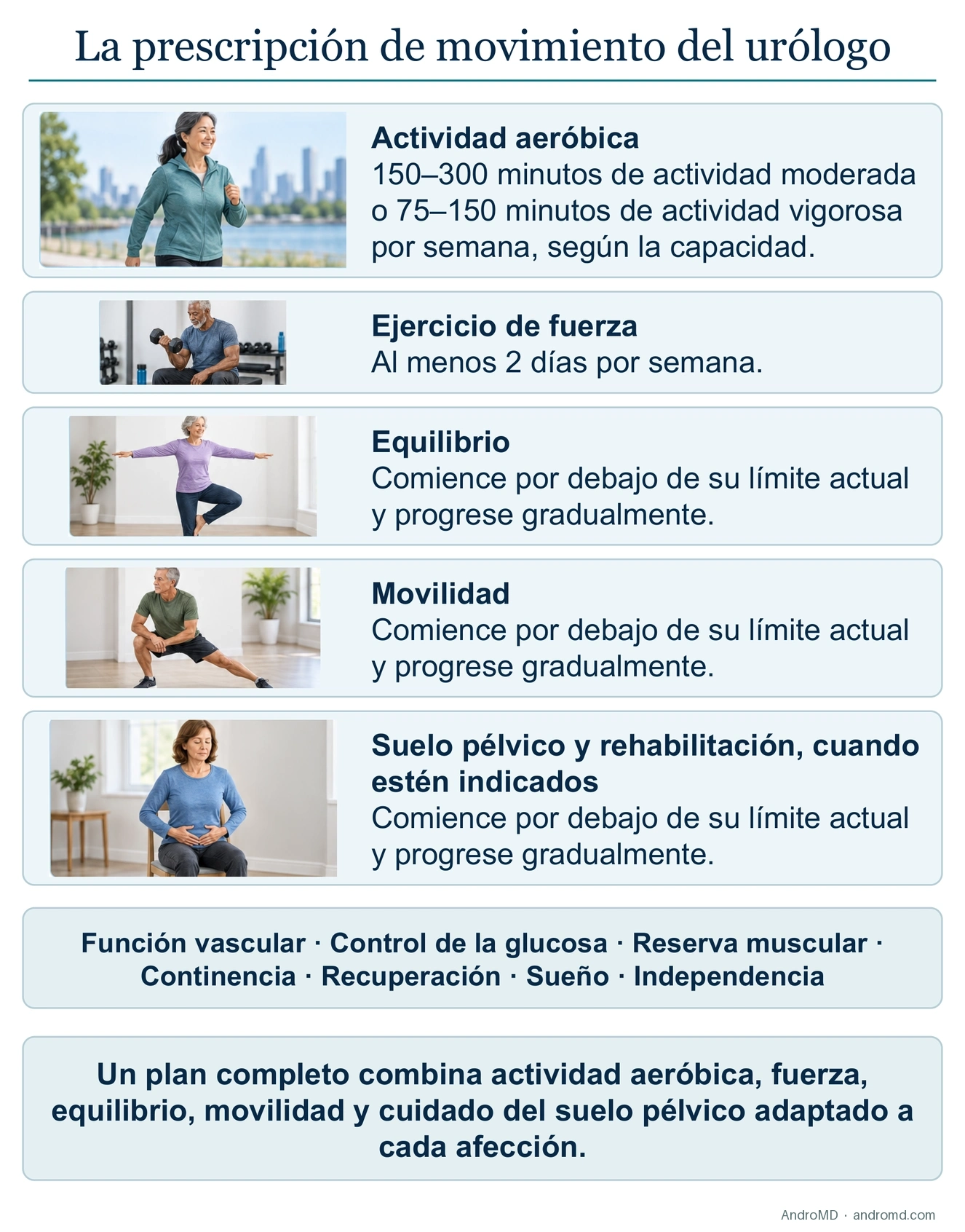 La prescripción de movimiento del urólogo