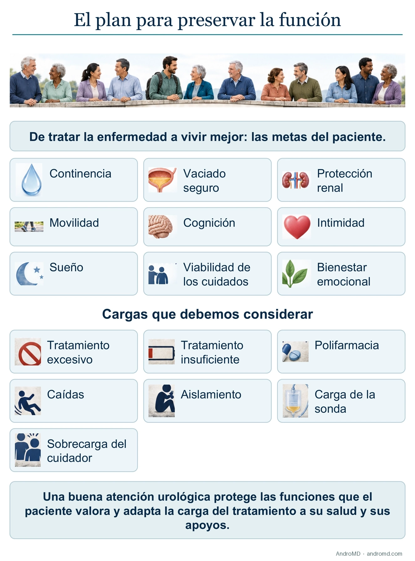 El Plan de Preservación de la Función