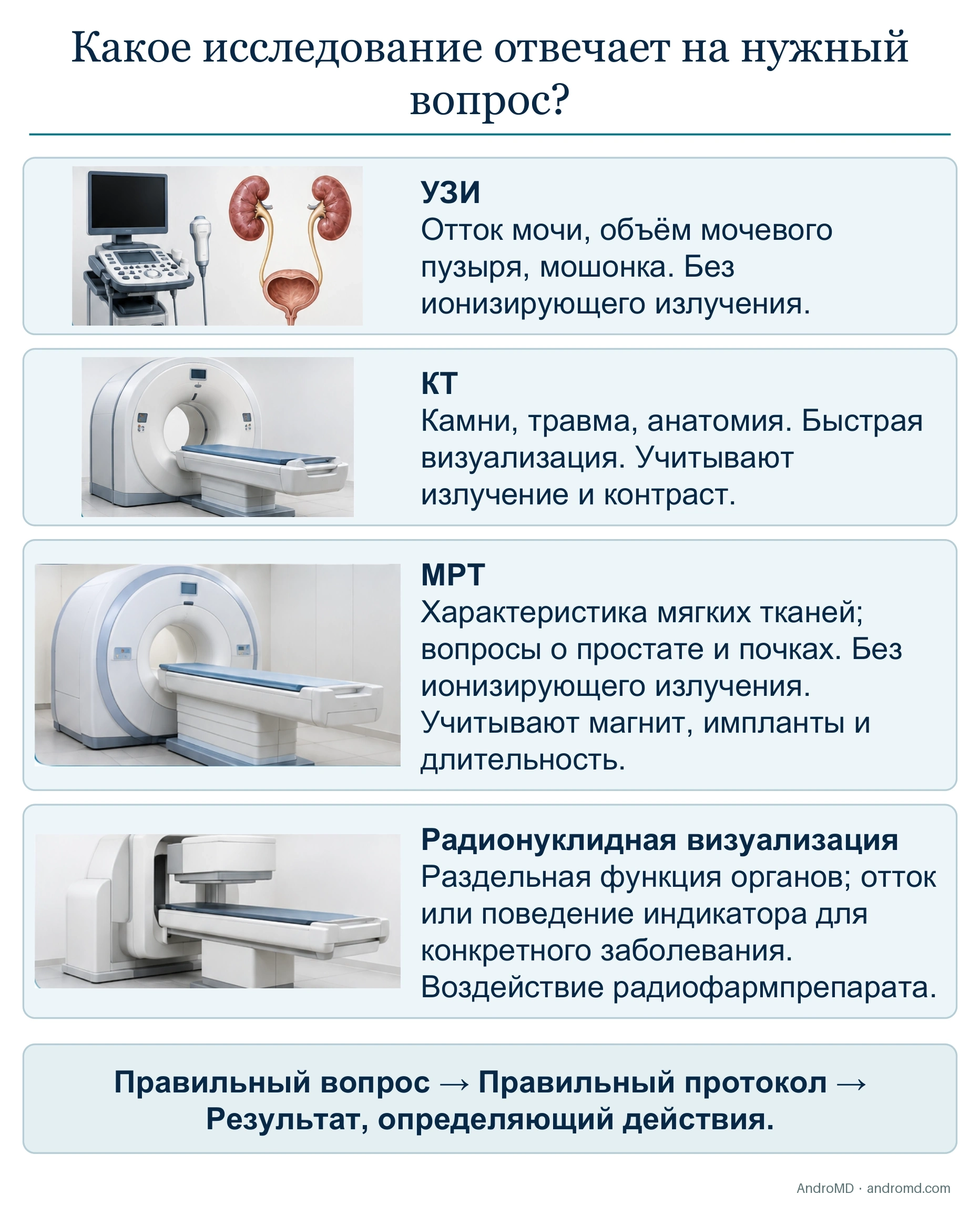 Какое исследование отвечает на нужный вопрос?